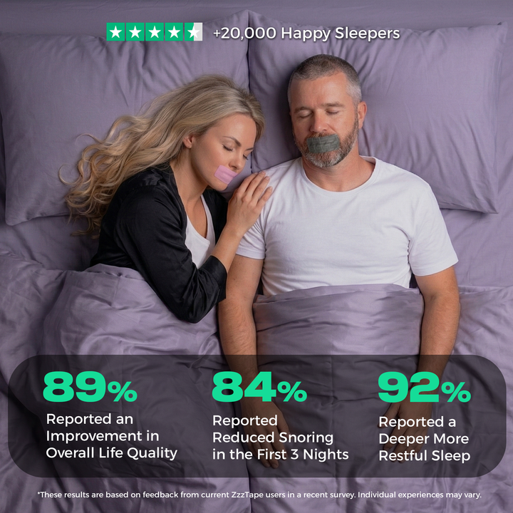 zzztape mouth tape for sleep benefits data survey couple pink gray large